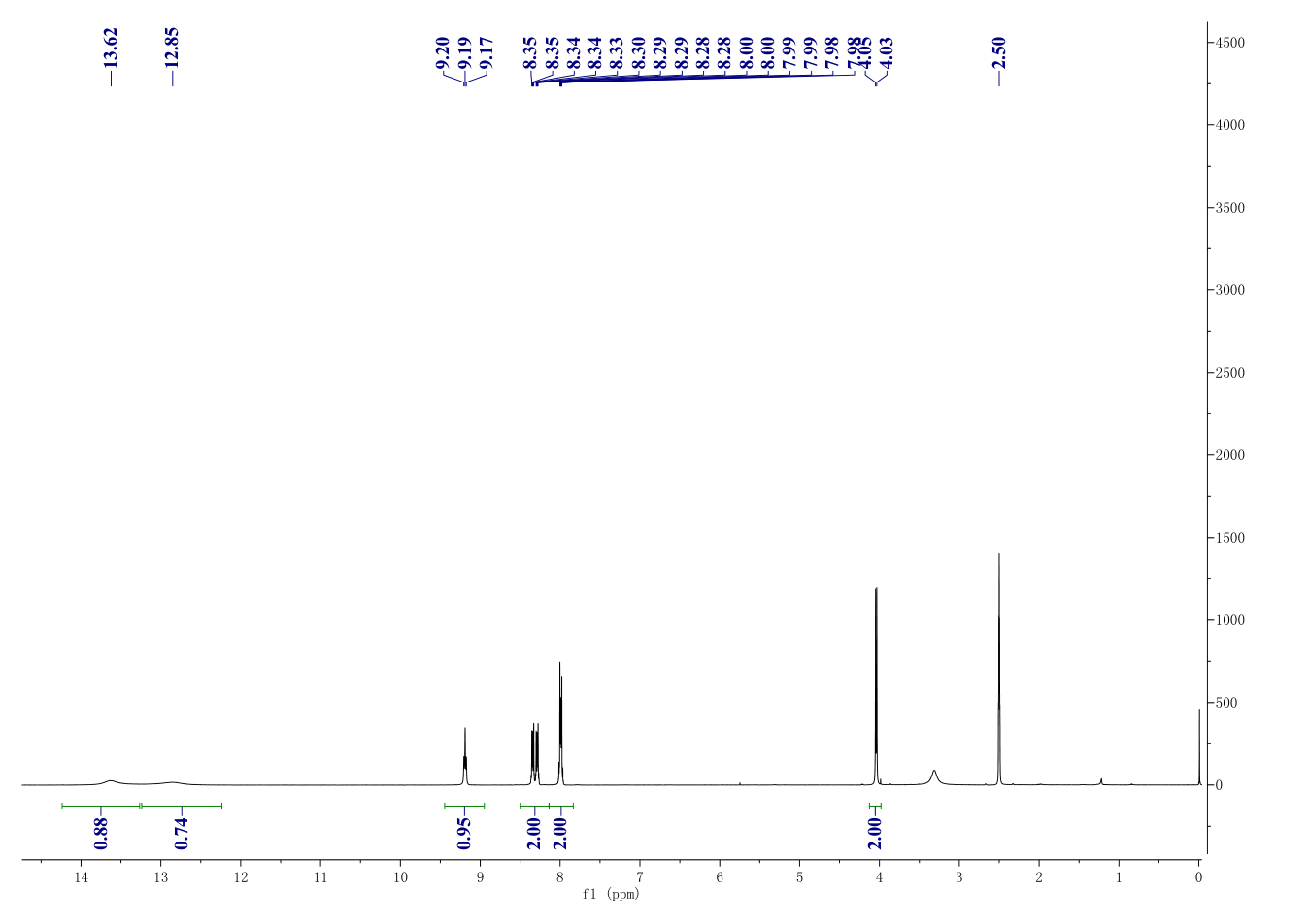 FG 2216(223387-75-5) <sup>1</sup>H NMR