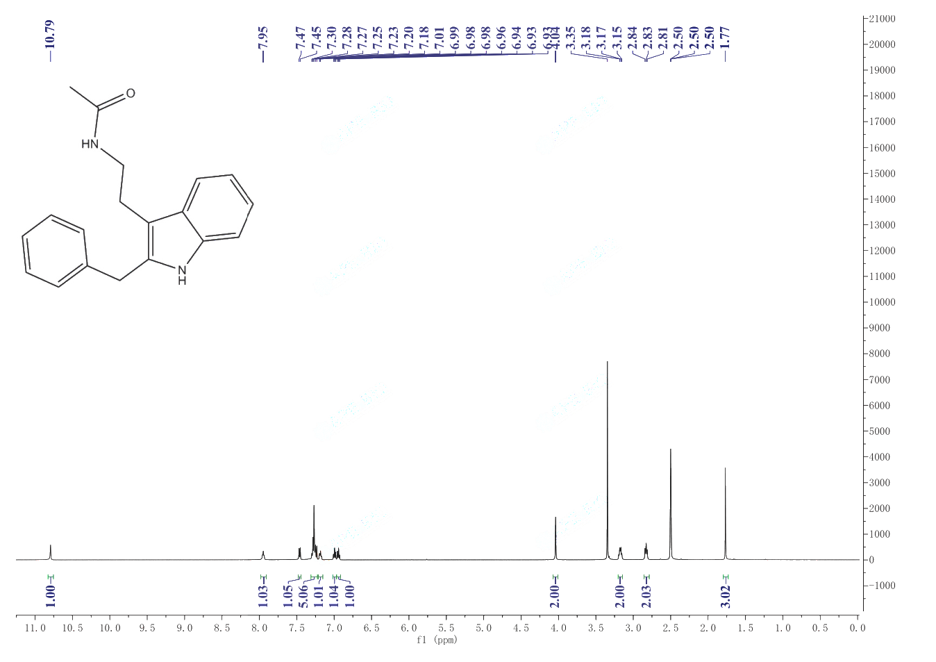 LUZINDOLE(117946-91-5) <sup>1</sup>H NMR