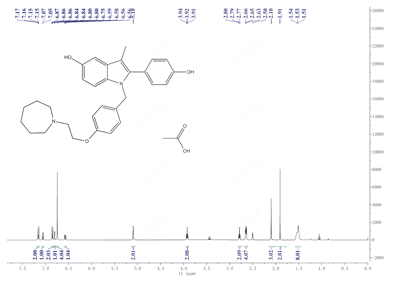 BAZEDOXIFENE ACETATE(198481-33-3) <sup>1</sup>H NMR