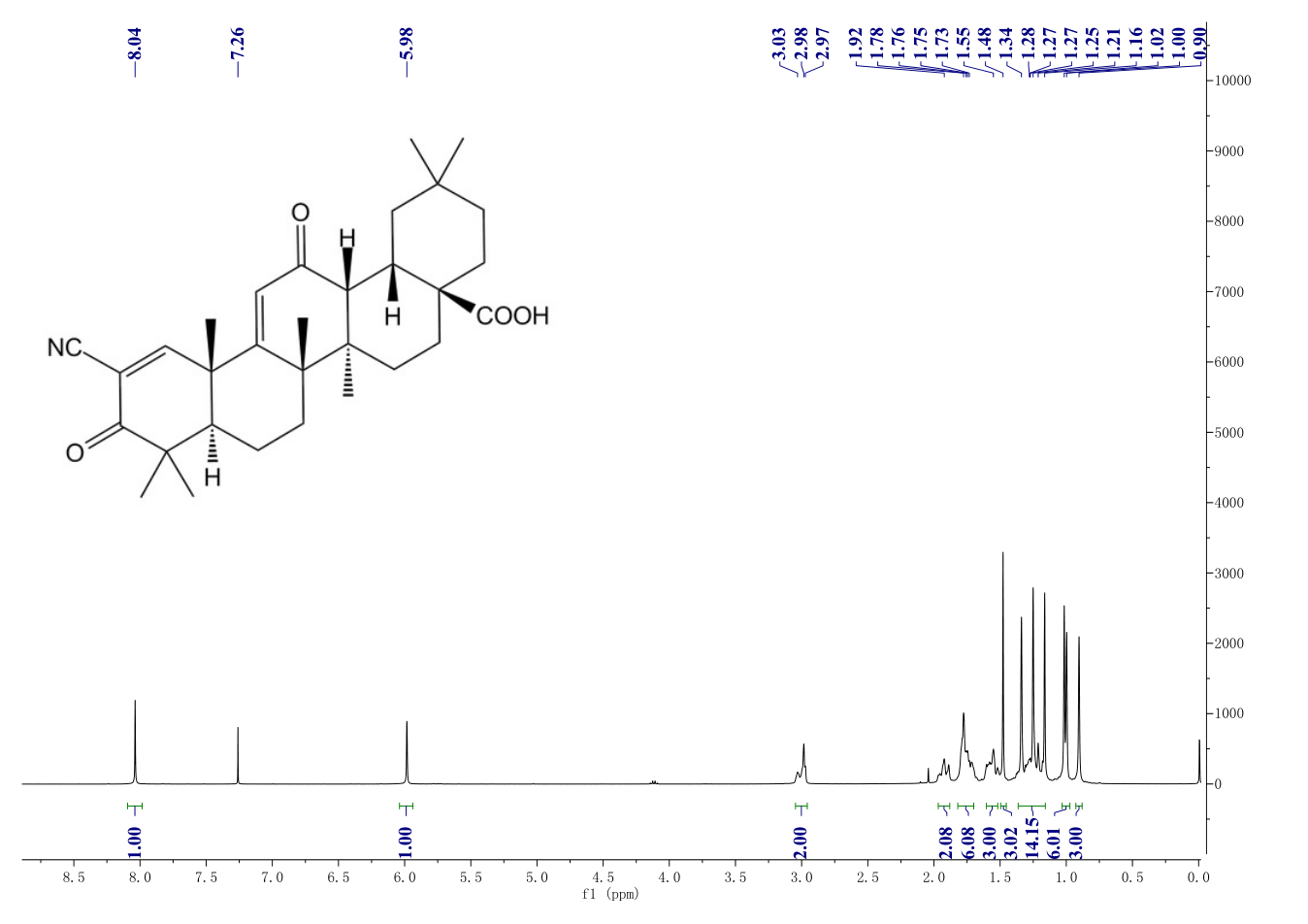 Bardoxolone(218600-44-3) <sup>1</sup>H NMR