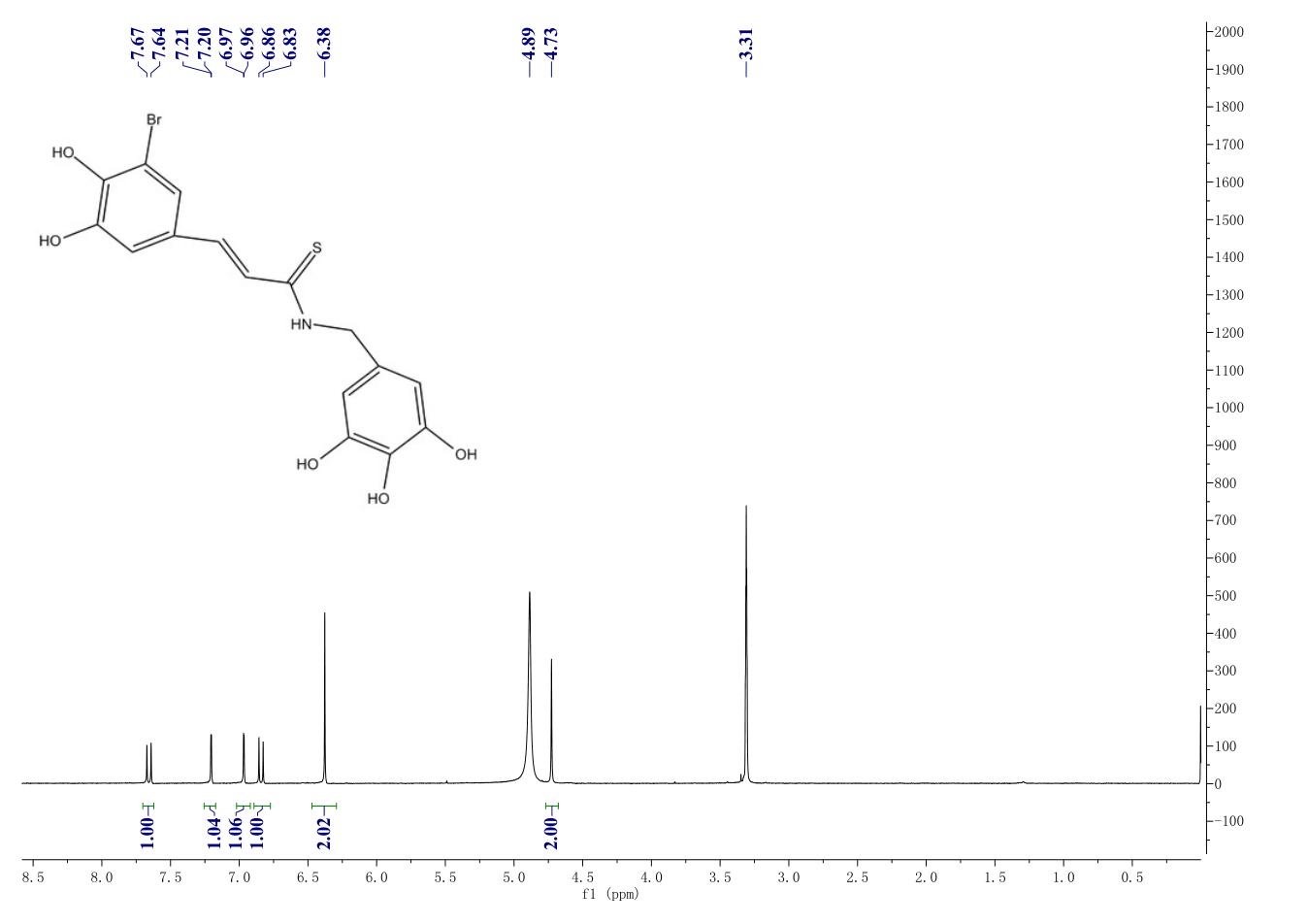 (E)-3-(3-bromo-4,5-dihydroxyphenyl)-N-(3,4,5-trihydroxybenzyl)prop-2-enethioamide(1384426-12-3) <sup>1</sup>H NMR