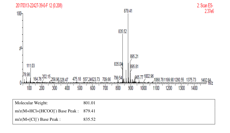 Ginsenoside Rg1(22427-39-0) MS