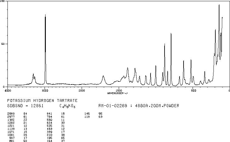 Potassium Bitartrate(868-14-4) IR3