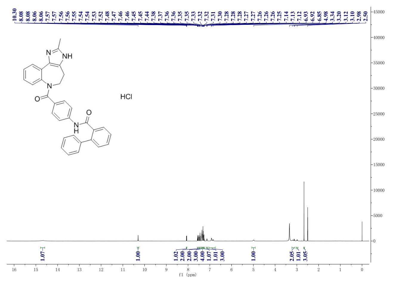 Conivaptan hydrochloride(168626-94-6) <sup>1</sup>H NMR