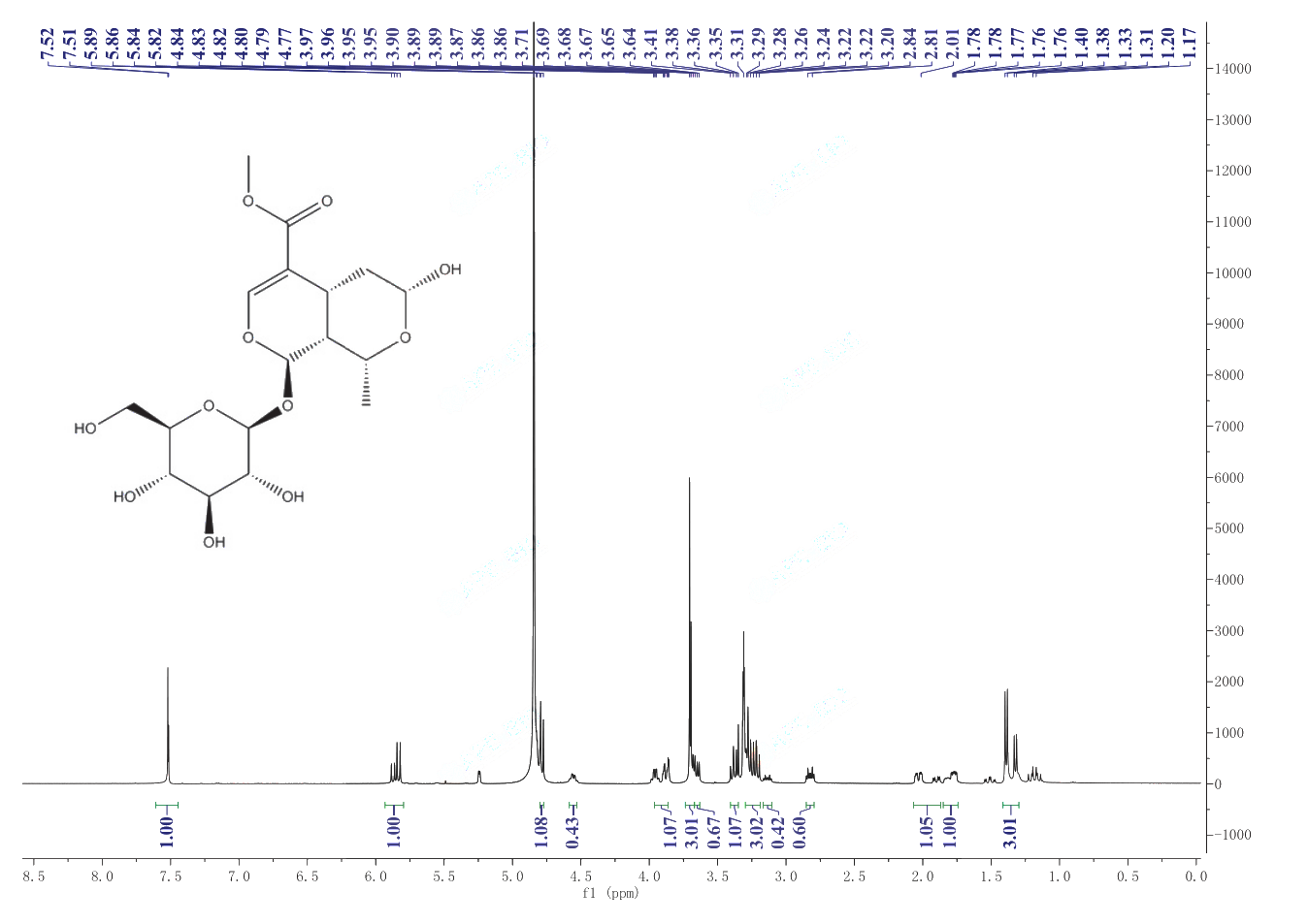 Morroniside(25406-64-8) <sup>1</sup>H NMR