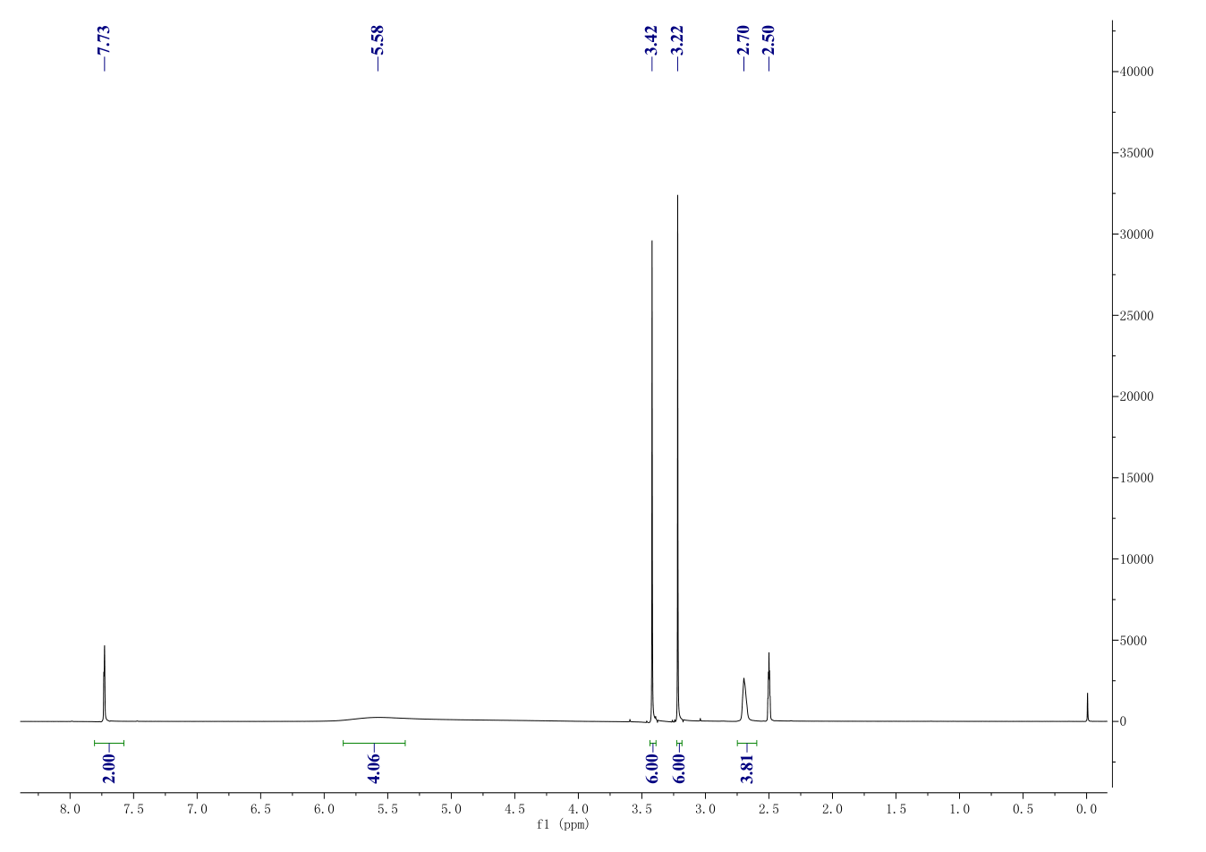 Aminophylline(317-34-0) <sup>1</sup>H NMR