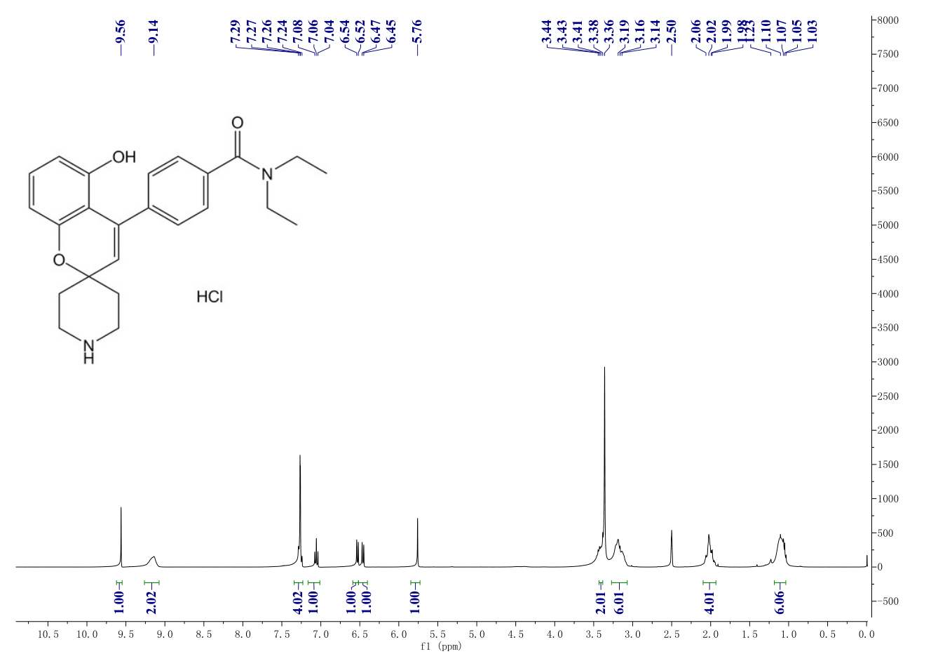 ADL-5859(850173-95-4) <sup>1</sup>H NMR