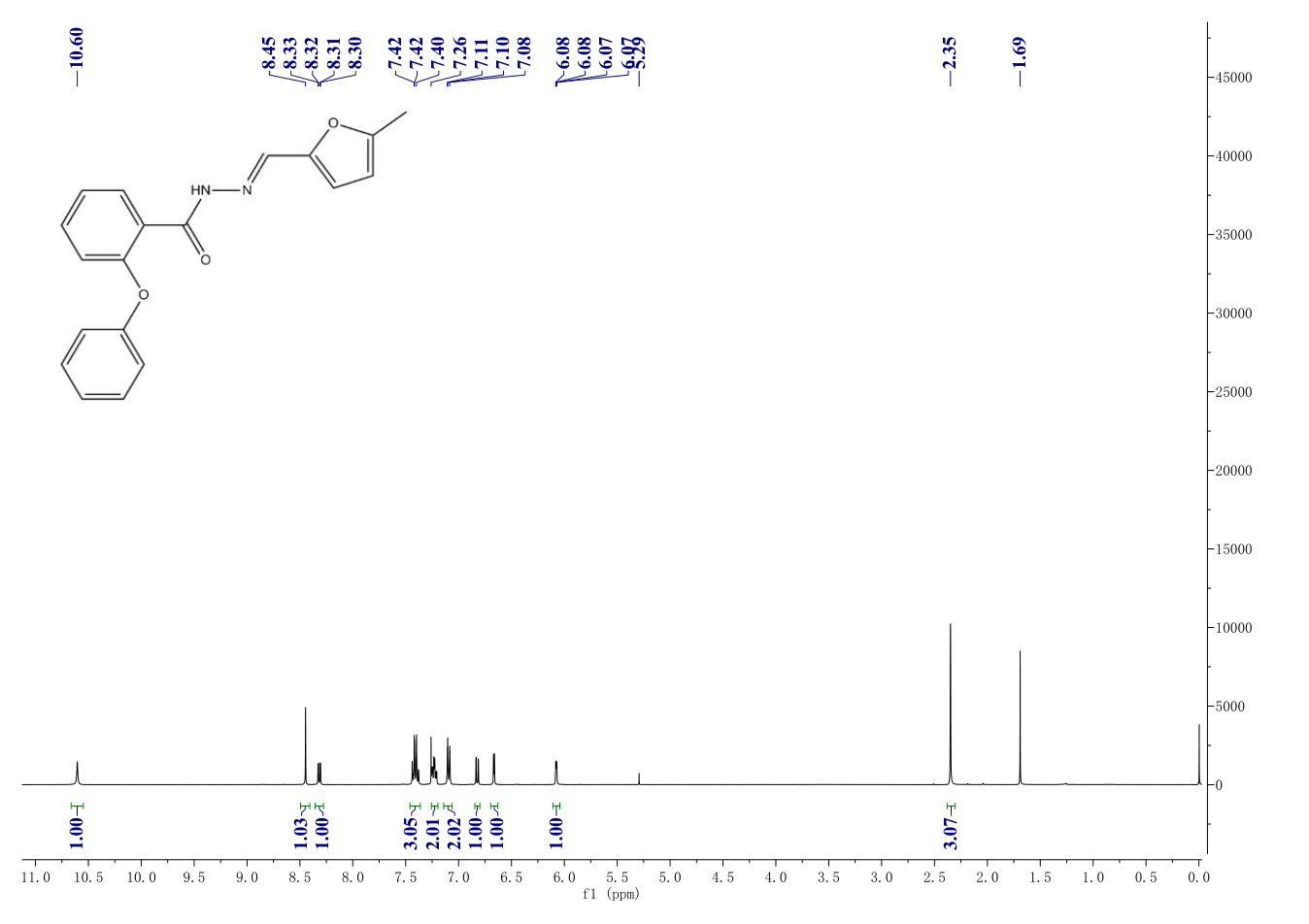 2-Phenoxybenzoicacid-[(5-methyl-2-furanyl)methylene]hydrazide(113906-27-7) <sup>1</sup>H NMR