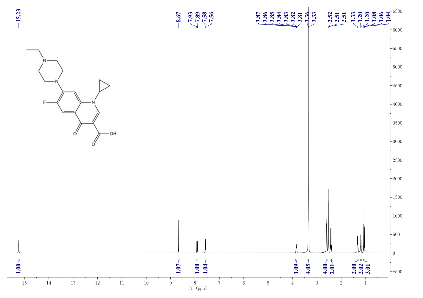 Enrofloxacin(93106-60-6) <sup>1</sup>H NMR