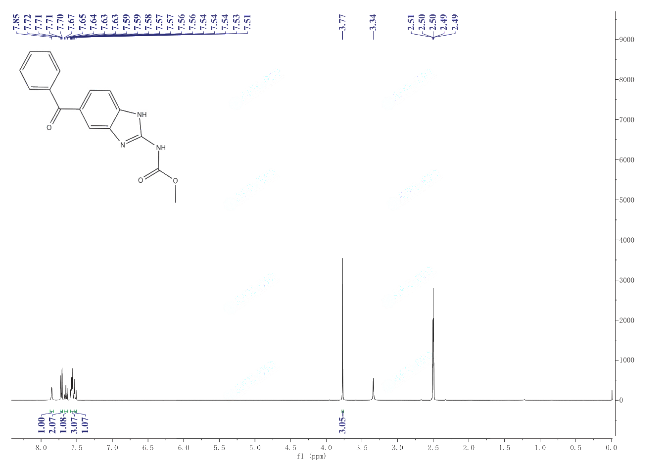 Mebendazole(31431-39-7) <sup>1</sup>H NMR