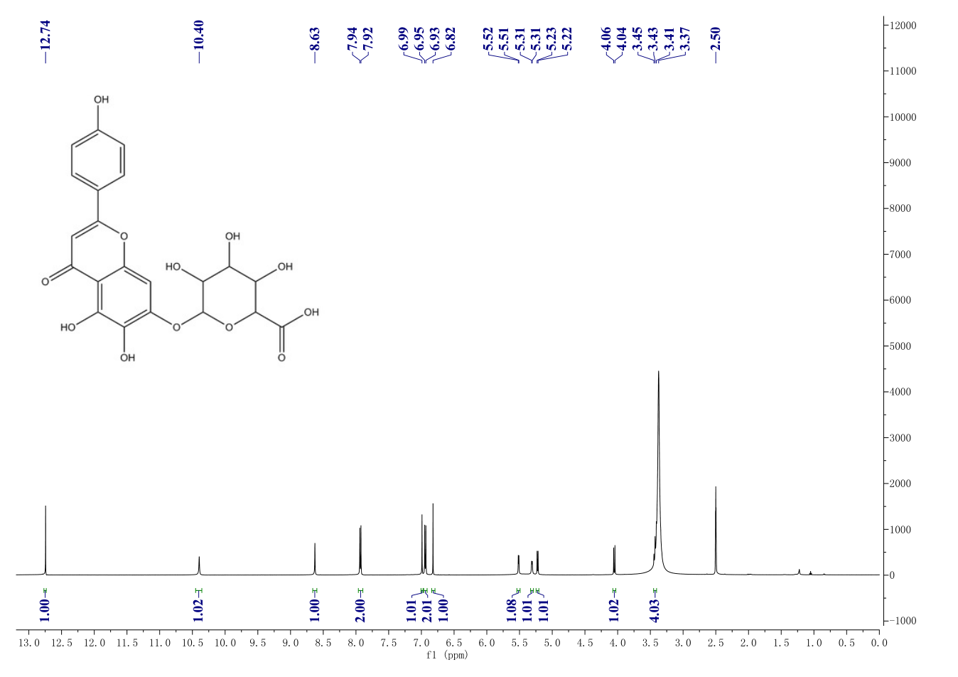 Scutellarin(27740-01-8) <sup>1</sup>H NMR