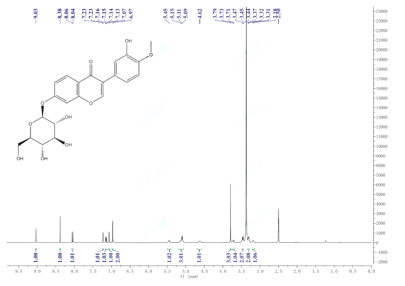 CALYCOSIN 7-O-GLUCOSIDE(20633-67-4) <sup>1</sup>H NMR