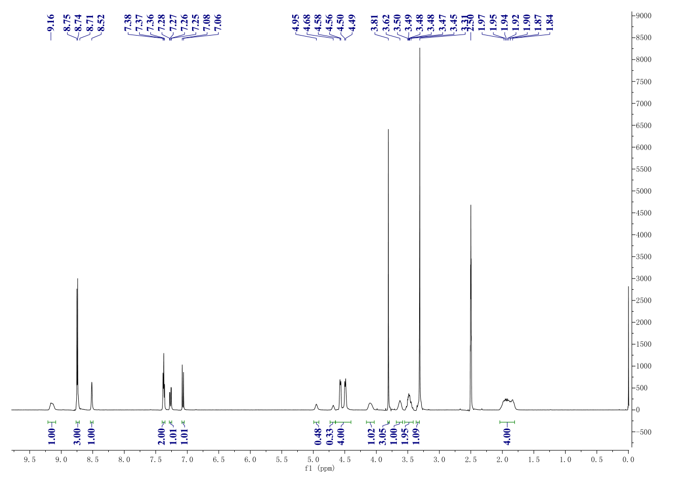 Avanafil(330784-47-9) <sup>1</sup>H NMR