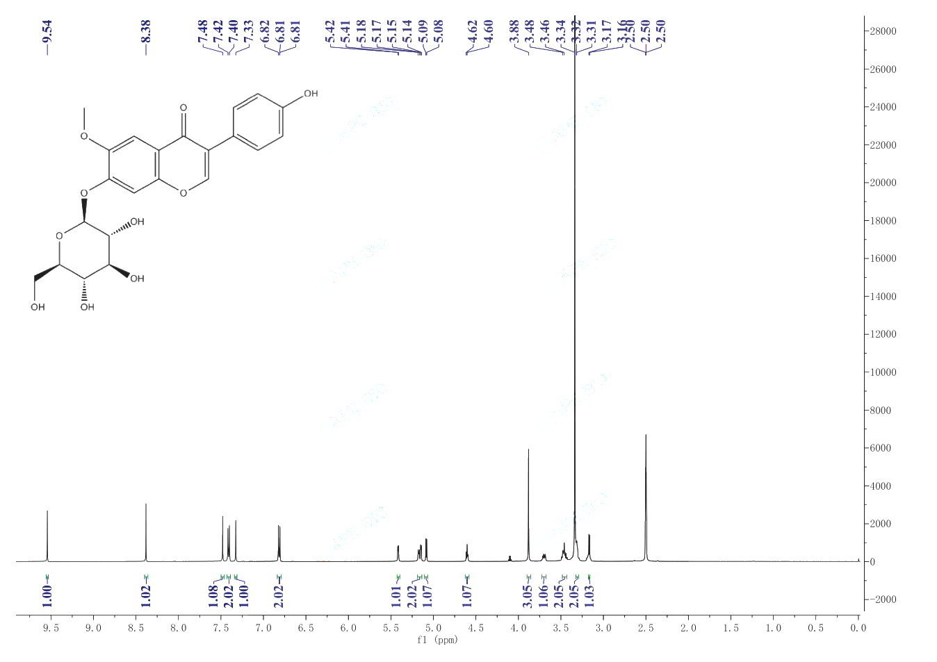 Glycitin(40246-10-4) <sup>1</sup>H NMR