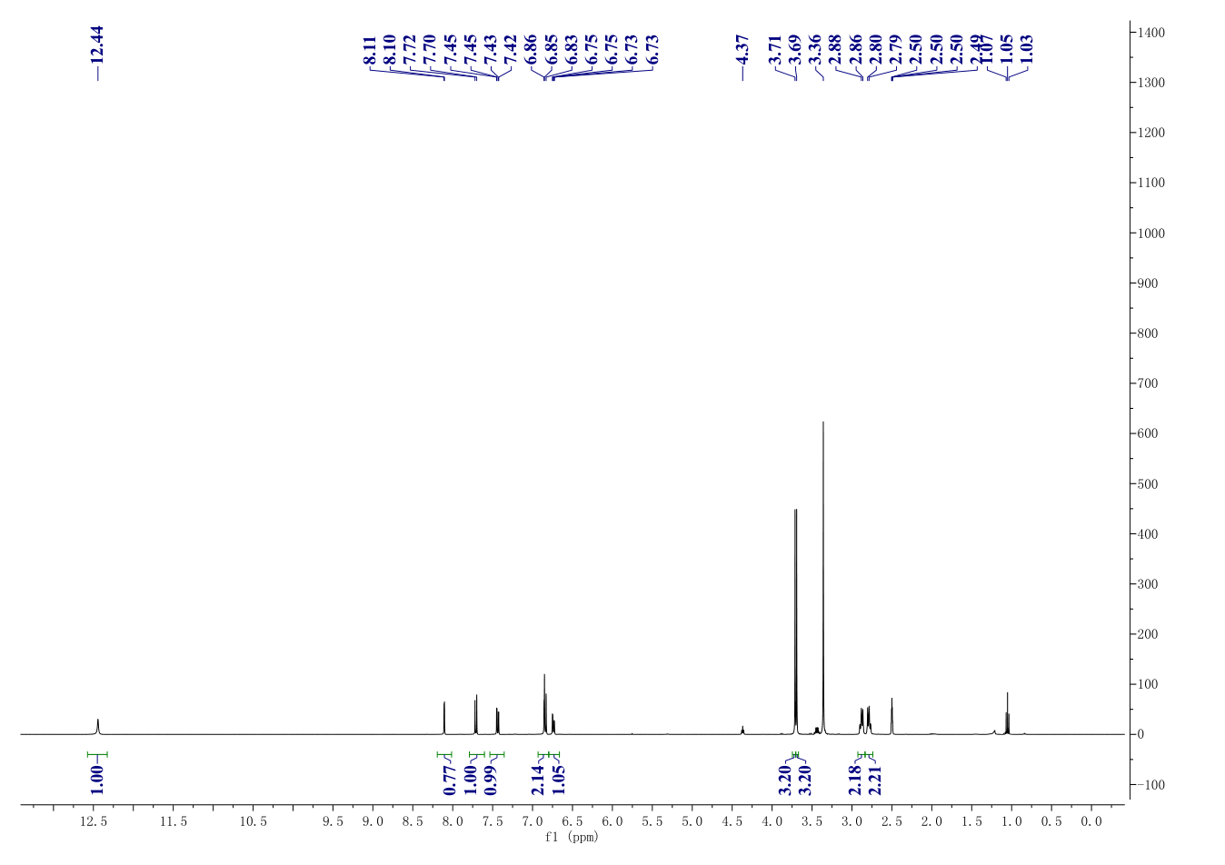 KY0211(1118807-13-8) <sup>1</sup>H NMR