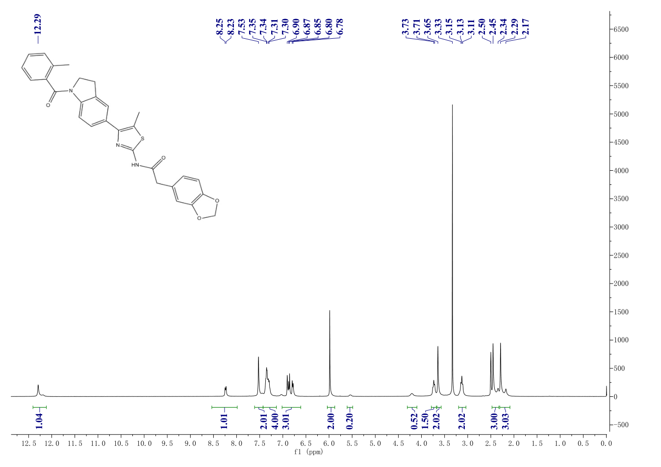 ML385(846557-71-9) <sup>1</sup>H NMR