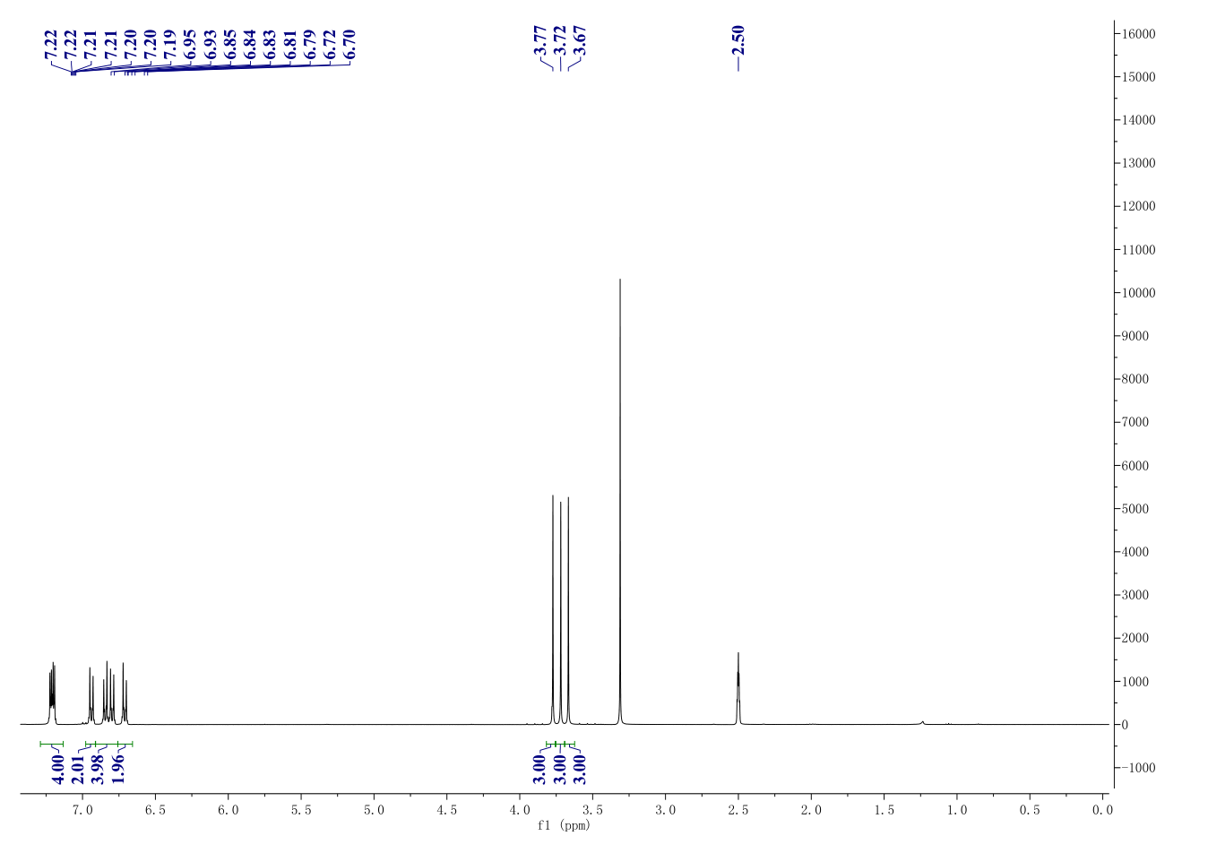 CHLOROTRIANISENE(569-57-3) <sup>1</sup>H NMR