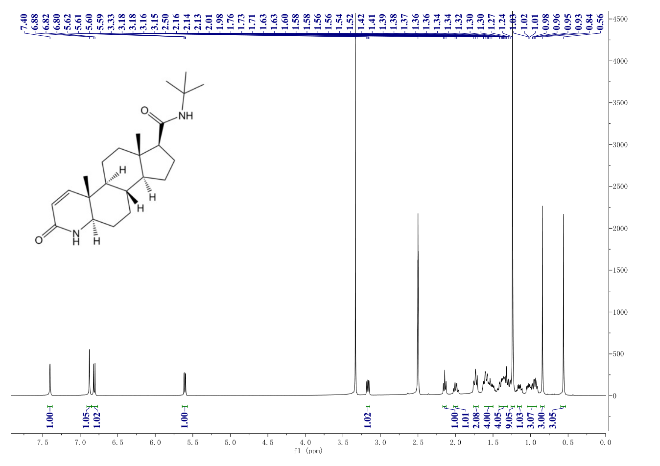 Finasteride(98319-26-7) <sup>1</sup>H NMR