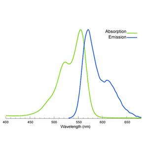 Sulfo-Cyanine3 alkyne，Sulfo-Cy3 alkyne