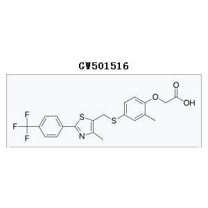 Competitive price GW501516