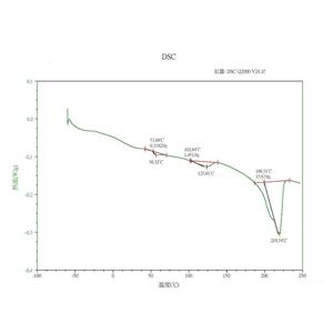 析復(fù)合薄膜配方_還原復(fù)合薄膜原料化學(xué)名稱(chēng)_成分分析_配方檢測(cè)