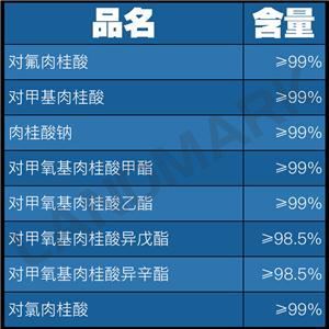 對甲氧基肉桂酸異戊酯