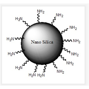 氨基改性納米二氧化硅溶膠