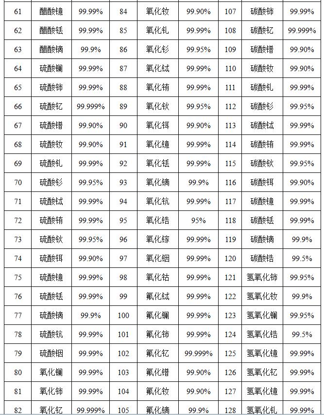 山東稀土廠家部分產(chǎn)品明細(xì)，請(qǐng)參考