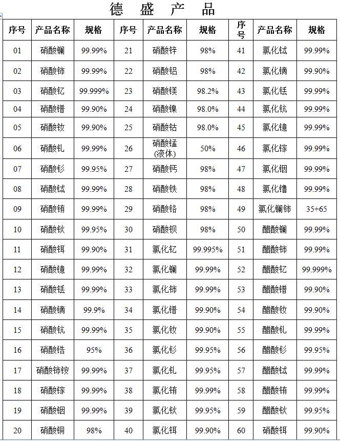 氧化镥今日最新價格氧化镥的價格大概是多少氧化镥有毒嗎氧化镥氧化镥用途氧化镥多少錢一公斤