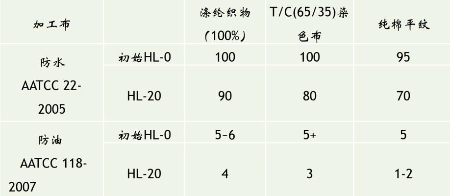 C8評測結(jié)果.png