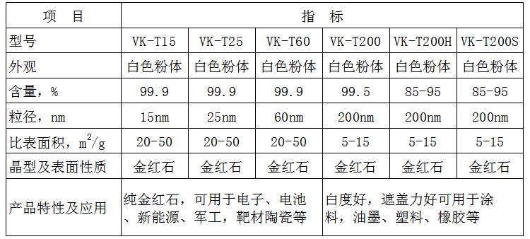 二氧化鈦金紅石粉體系列VK-T15等.png