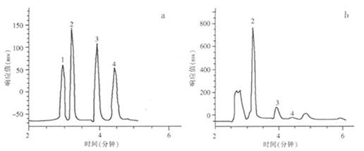 4種有機(jī)酸標(biāo)準(zhǔn)品和蓮霧果樣品色譜圖