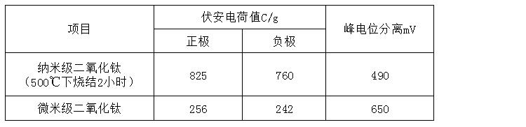 二氧化鈦VK-TA30D詳情2（750）.png