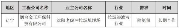 一種可在雙級(jí)DTRO膜后除氨氮的特種樹(shù)脂及案例分享