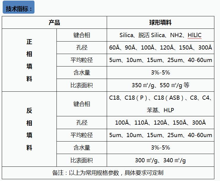 色譜填料2.png