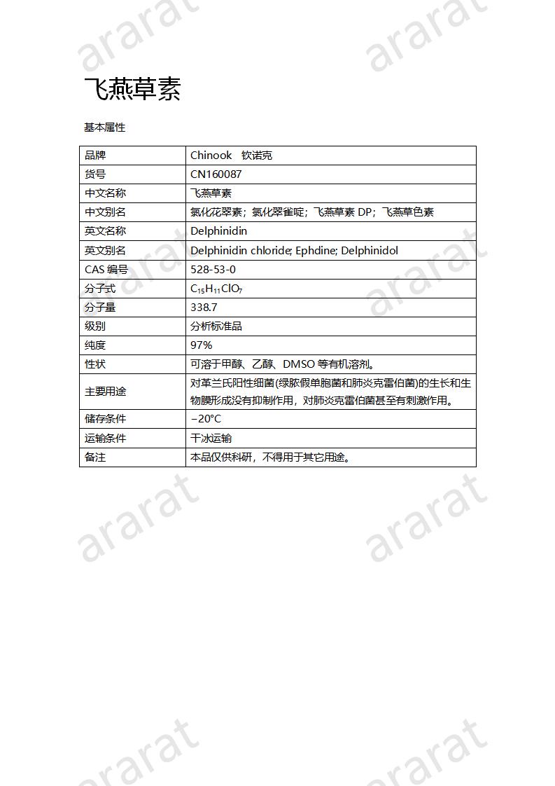 CN160087 飛燕草素_01.png