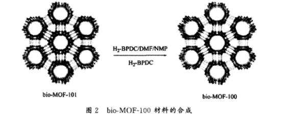 Bio-MOF-100金屬有機框架材料.png