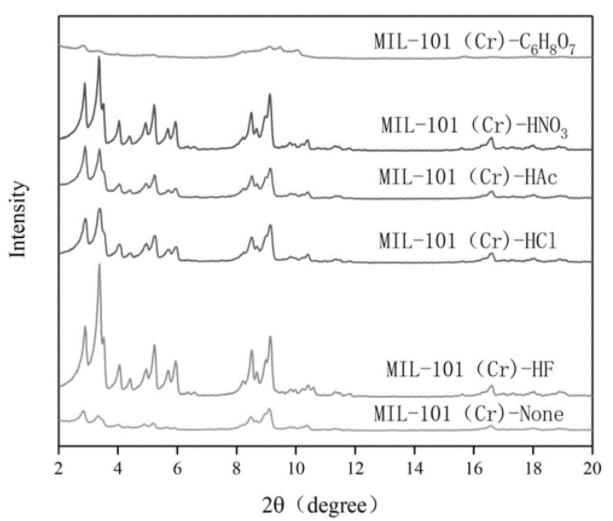 MOF:ED-MIL-101(Cr)金屬有機(jī)骨架，cas:1041469-06-0的制備