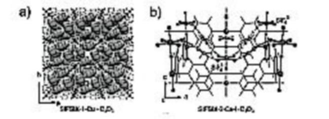 MOF:SIFSIX-2-Cu金屬有機(jī)骨架cas:1428136-87-1的應(yīng)用