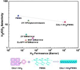 MOF:CAU-1-NH2(Al)金屬有機(jī)骨架cas:1186035-28-8的形狀與應(yīng)用