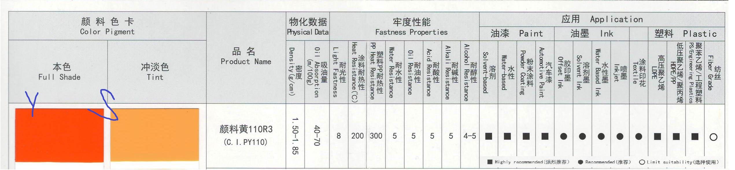 a顏料黃110具體用途.jpg