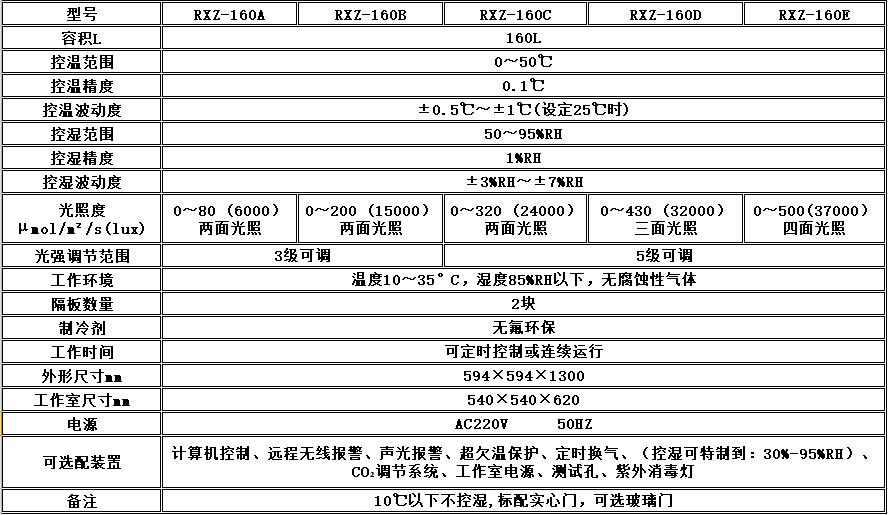 寧波江南儀器廠_人工氣候培養(yǎng)箱,光照培養(yǎng)箱,植物生長培養(yǎng)類箱體