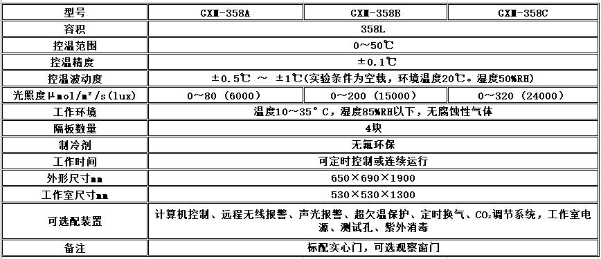 寧波江南儀器廠_人工氣候培養(yǎng)箱,光照培養(yǎng)箱,植物生長(zhǎng)培養(yǎng)類箱體