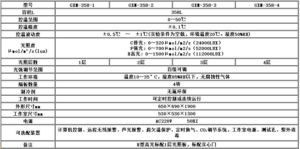 寧波江南儀器廠_人工氣候培養(yǎng)箱,光照培養(yǎng)箱,植物生長(zhǎng)培養(yǎng)類箱體