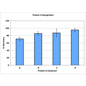 宿主細(xì)胞殘留及Protein A檢測(cè)試劑盒