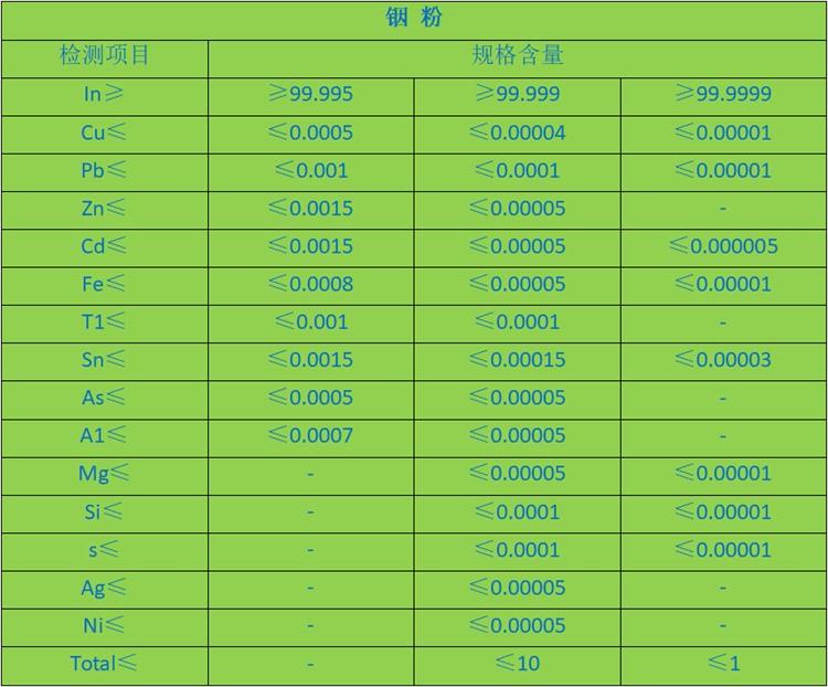 銦粉2.jpg