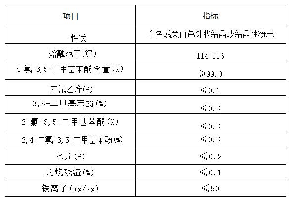 佳合晟世醫(yī)藥