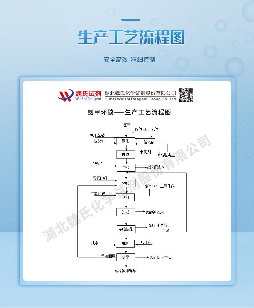 氨甲環(huán)酸——1197-18-8技術(shù)資料_01.jpg