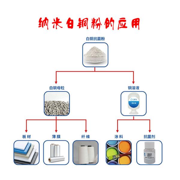 納米白銅粉的應(yīng)用.jpg