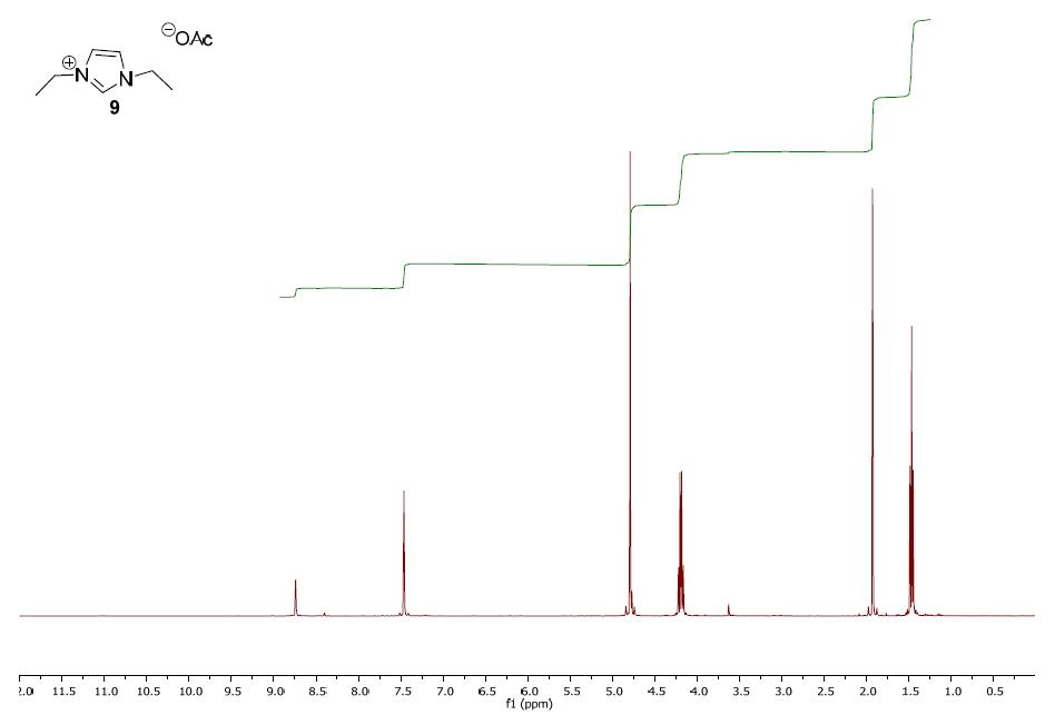 1,3-二乙基咪唑醋酸鹽,1,3-diethylimidazolium acetate,EEImOAc,1040916-84-4,核磁 NMR, H譜, D2O